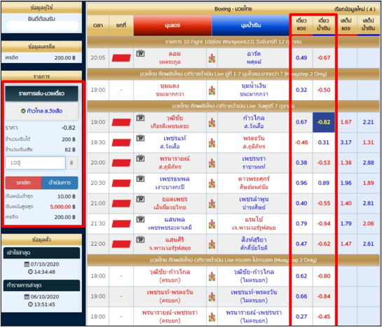 แทงมวยพักยก