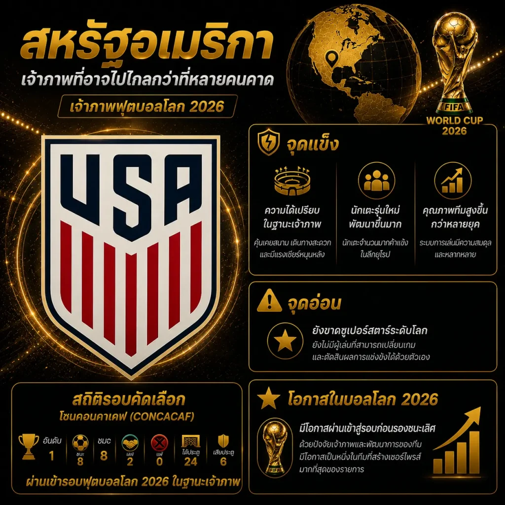 บอลทีมสหรัฐอเมริกา
