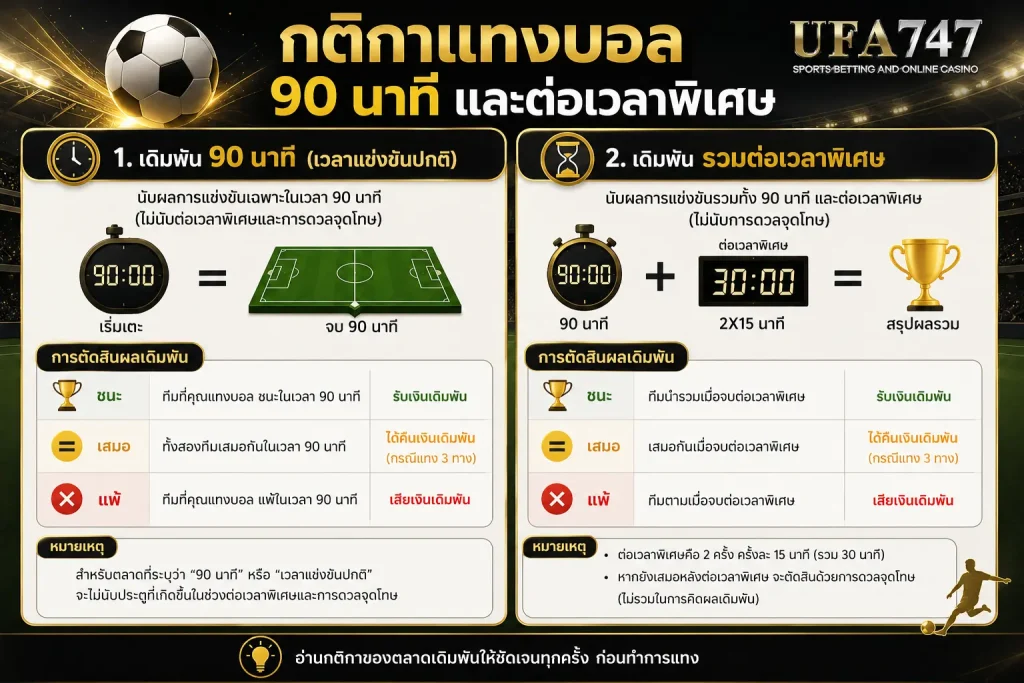 กติกาแทงบอล