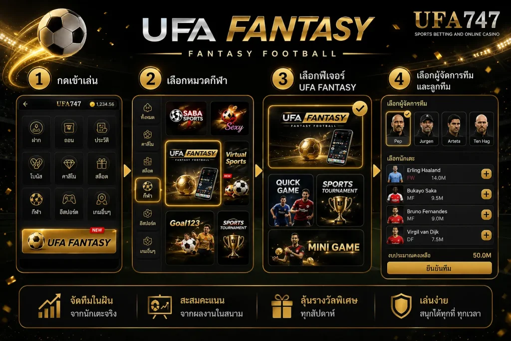 วิธีเล่น ufa fantasy
