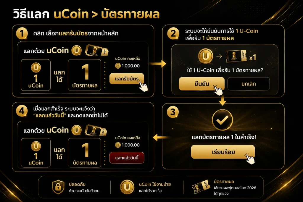 แลก uCoin เป็นบัตรทายผล ufa747