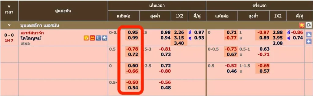 ราคาน้ำ ufa747