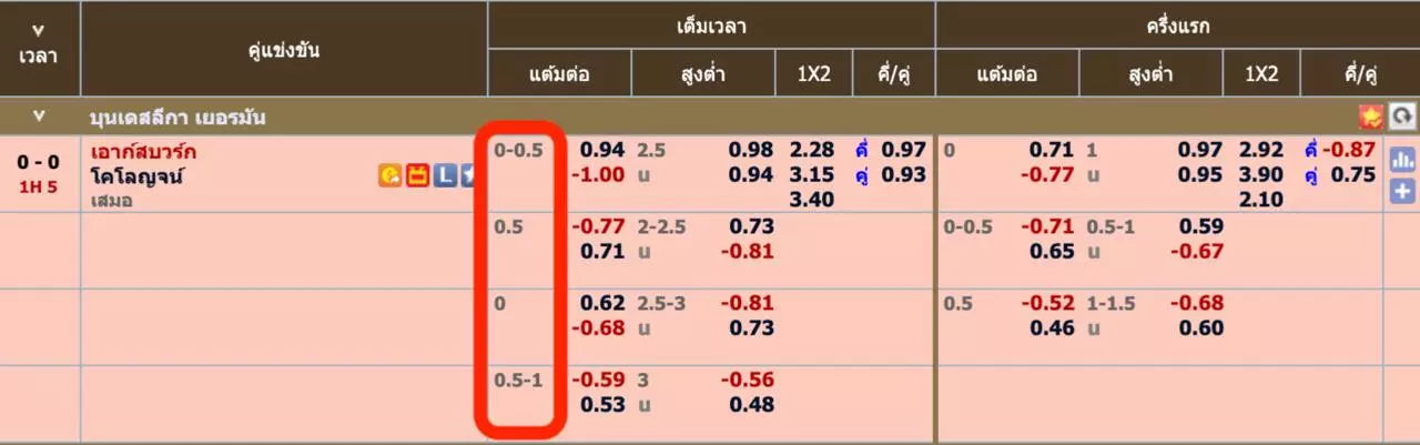 ราคาแฮนดิแคป