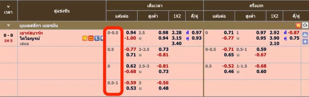 ราคาบอล ufa747