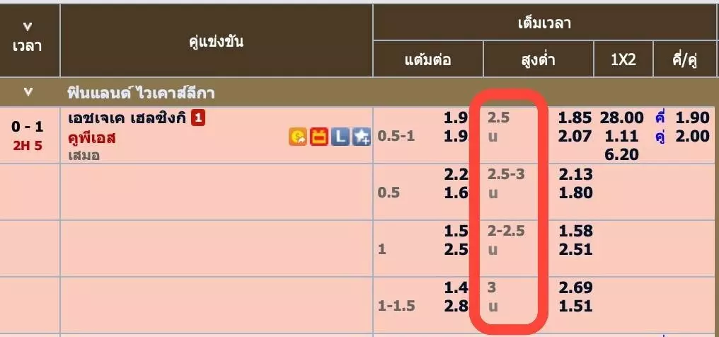 ราคาบอลสูงต่ำ