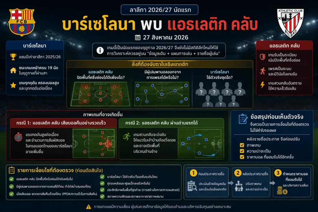 วิเคราะห์บอลพรีเมียร์ลีก