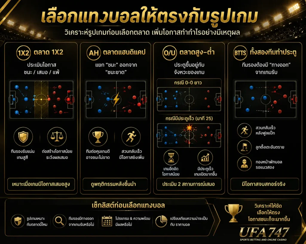 การเลือกแทงบอล ลาลีกา