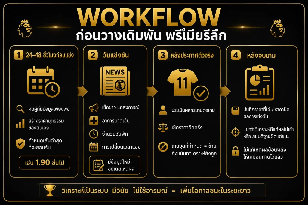 ขั้นตอนวิเคราะห์ก่อนแทงบอลพรีเมียร์ลีก