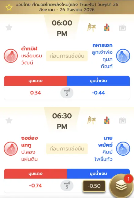 รูปตัวอย่าง คู่แข่งขันและค่าน้ำ