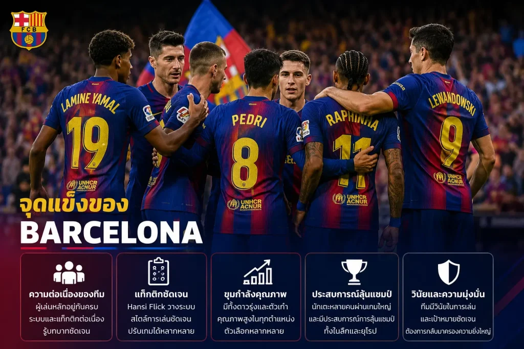 จุดแข็ง Barcelona