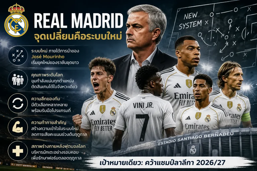 จุดแข็ง Real Madrid