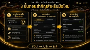 ระบบเดิมพันมวย