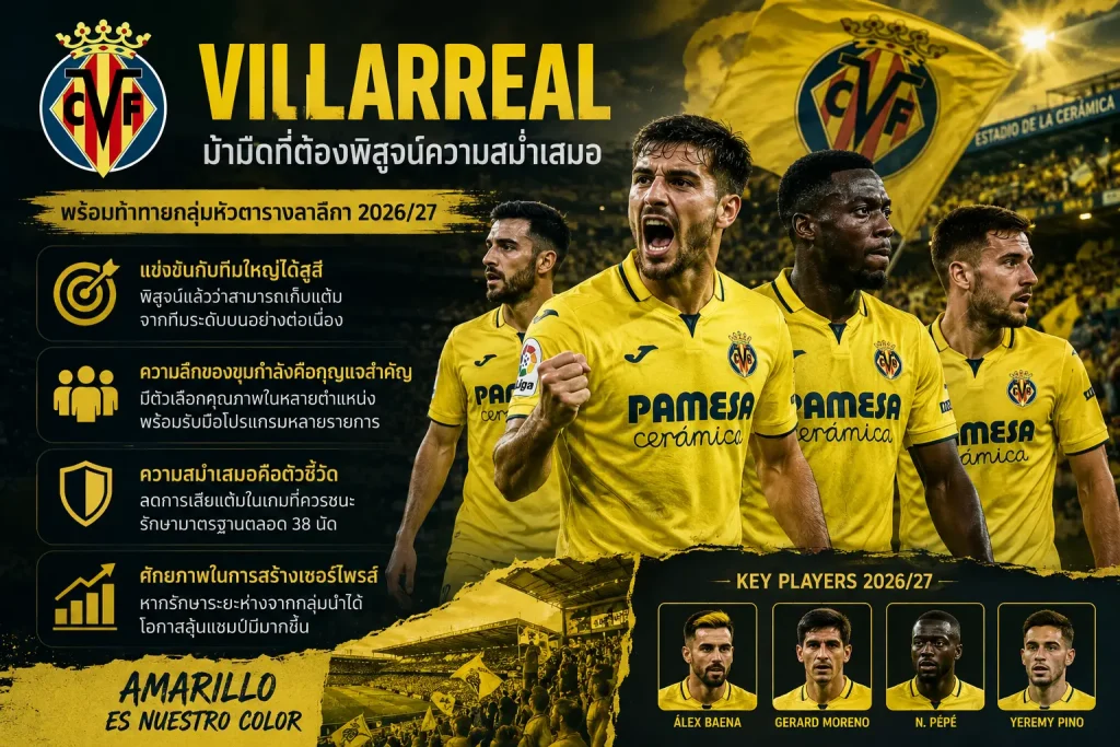 จุดแข็ง Villarreal