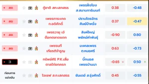 ค่าน้ำ
