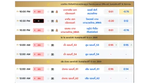 ตารางมวย