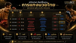 การแทงมวยไทย